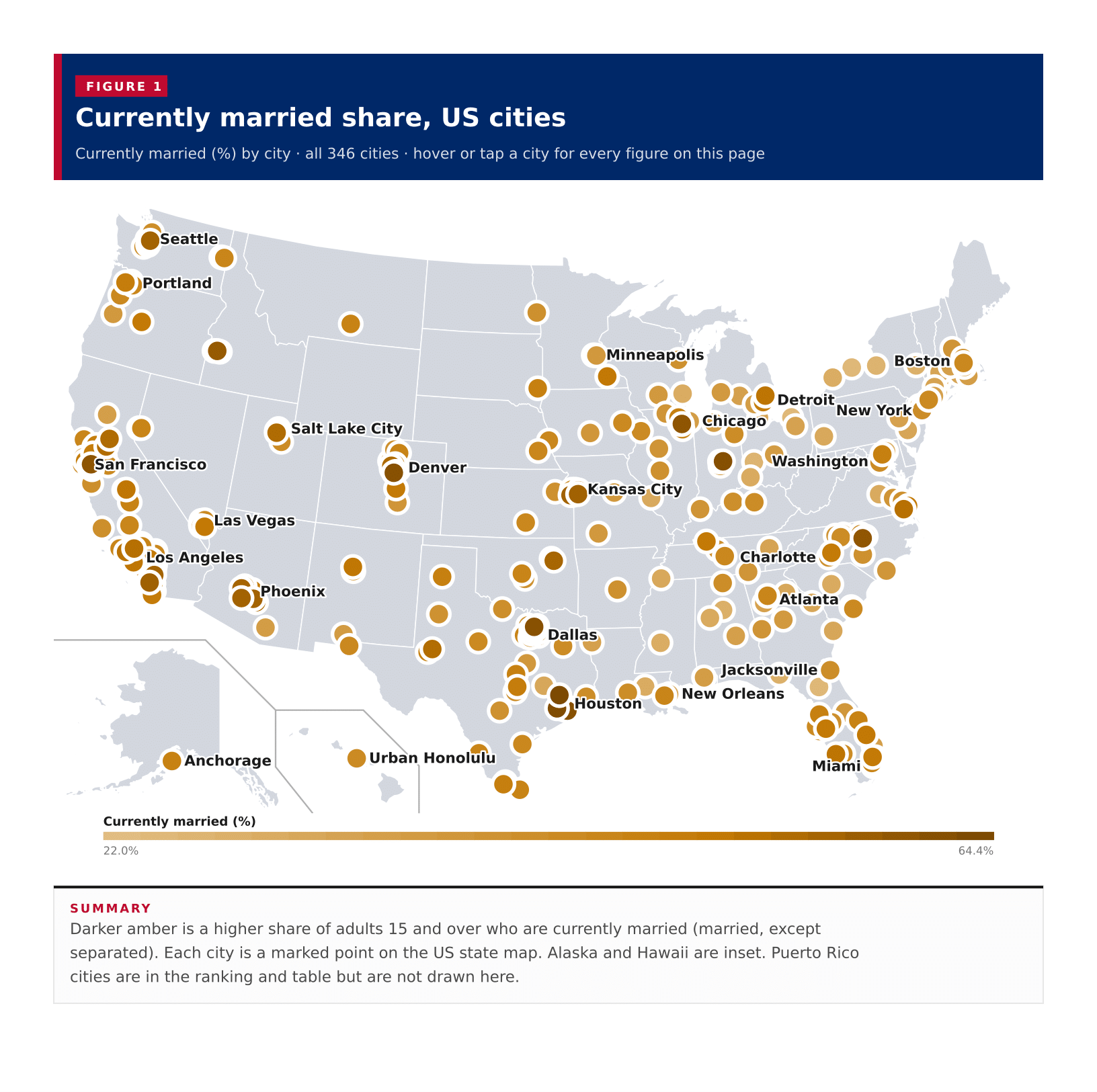 Figure 1: Currently married share, US cities