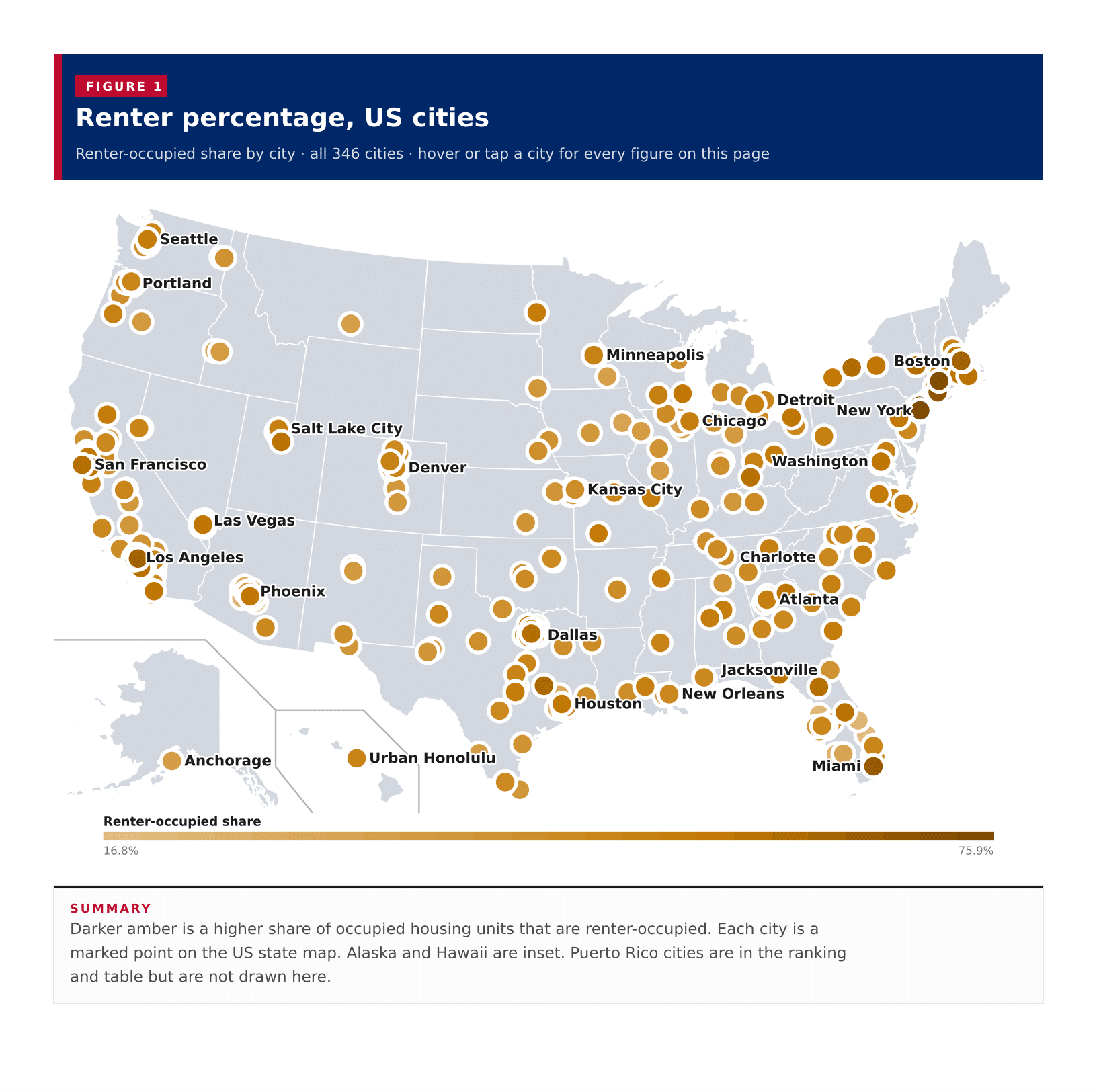 Figure 1: Renter percentage, US cities Figure 1: Renter percentage, US cities